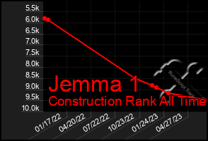 Total Graph of Jemma 1