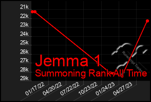 Total Graph of Jemma 1