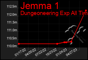 Total Graph of Jemma 1