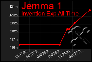 Total Graph of Jemma 1