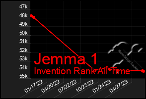 Total Graph of Jemma 1