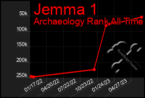 Total Graph of Jemma 1