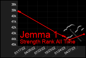 Total Graph of Jemma 1