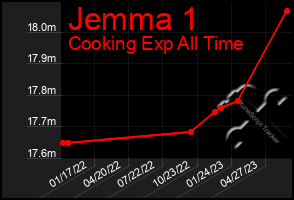 Total Graph of Jemma 1