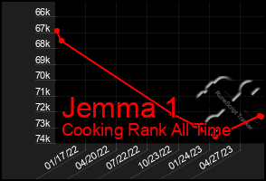 Total Graph of Jemma 1