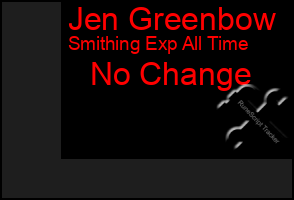 Total Graph of Jen Greenbow