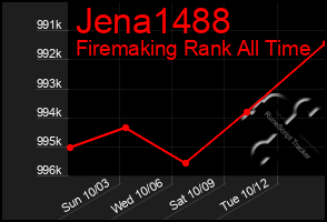 Total Graph of Jena1488