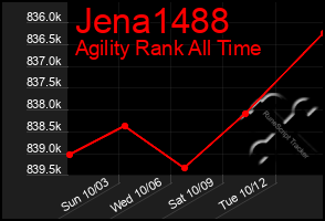 Total Graph of Jena1488