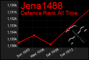 Total Graph of Jena1488