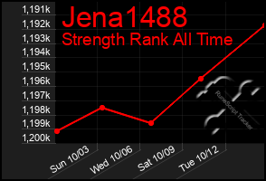 Total Graph of Jena1488