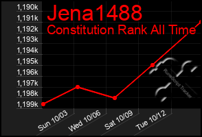 Total Graph of Jena1488