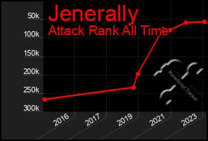 Total Graph of Jenerally