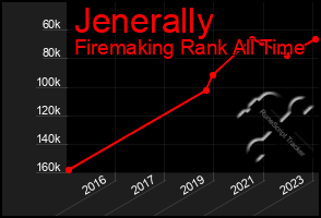 Total Graph of Jenerally