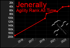 Total Graph of Jenerally