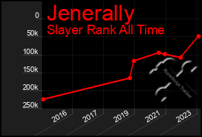 Total Graph of Jenerally