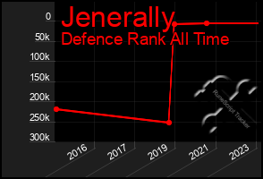 Total Graph of Jenerally