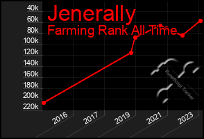 Total Graph of Jenerally