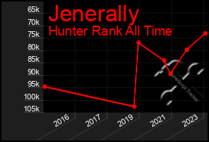 Total Graph of Jenerally