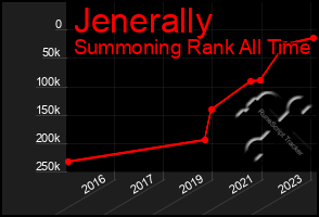 Total Graph of Jenerally