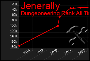 Total Graph of Jenerally