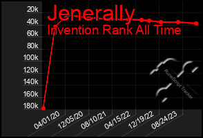 Total Graph of Jenerally