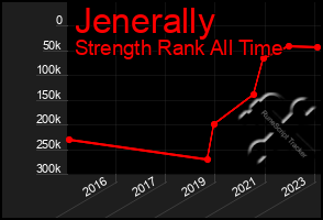 Total Graph of Jenerally