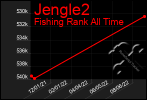 Total Graph of Jengle2