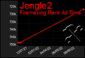 Total Graph of Jengle2