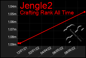 Total Graph of Jengle2