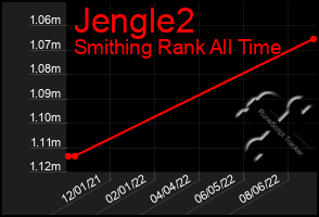 Total Graph of Jengle2