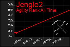 Total Graph of Jengle2