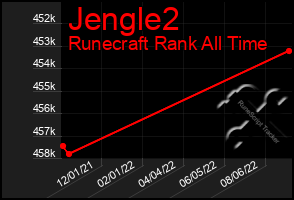 Total Graph of Jengle2