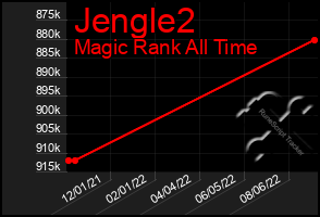 Total Graph of Jengle2