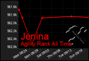 Total Graph of Jenina