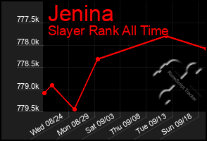 Total Graph of Jenina