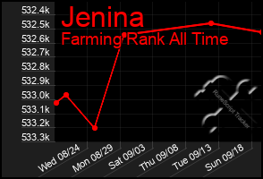 Total Graph of Jenina