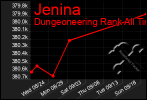 Total Graph of Jenina