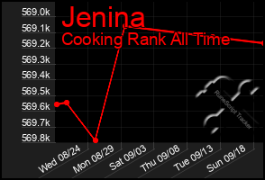 Total Graph of Jenina