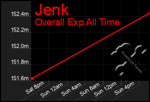 Total Graph of Jenk