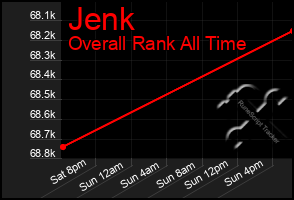 Total Graph of Jenk