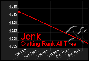 Total Graph of Jenk