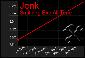 Total Graph of Jenk