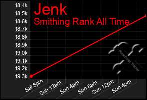 Total Graph of Jenk