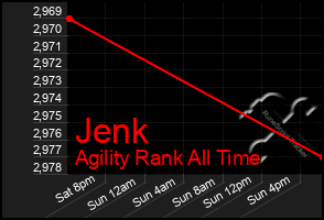 Total Graph of Jenk