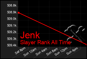 Total Graph of Jenk