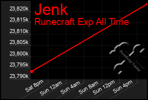 Total Graph of Jenk