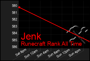 Total Graph of Jenk