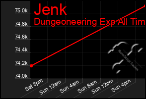 Total Graph of Jenk