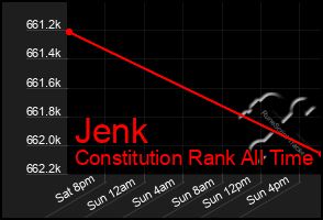 Total Graph of Jenk