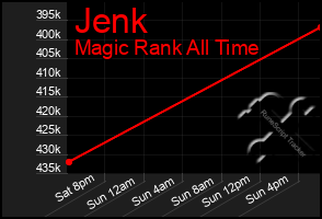 Total Graph of Jenk